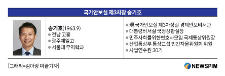 [프로필] 청와대 국가안보실 3차장에 송기호 현 경제안보비서관