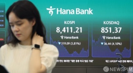 코스피, 5.8% 급락한 8411 마감
