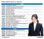 [일지] 김건희 '매관매직' 특검법 통과부터 1심 징역 7년 선고까지