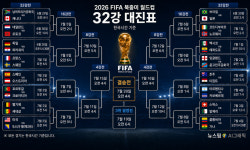 [AI그래픽] 2026 FIFA 북중미 월드컵 32강 토너먼트 대진표