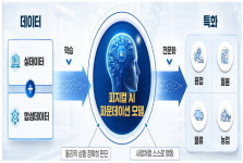 [3대 메가프로젝트] 서남권 800조 투자…반도체 생산능력 두배 확대