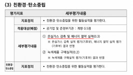 [세종25시] 한낮 태양광 넘치는데...낡은 규제 고집하는 정부