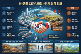 한-몽골 CEPA 타결…경제 협력 대폭 확대