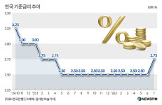 한은 금통위 