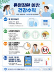 폭염에 '생명 위협하는' 온열 질환자 속출…예방법은