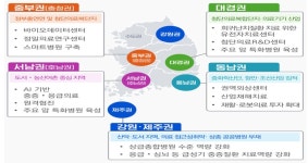 복지부, 5극3특 중심 지역완결적 의료망 구축…대·중·소 진료권별 체계 개편