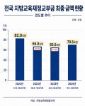 세수 결손 때는 빚내서 메웠는데…'교육 안전망' 없는 교부금 개편 논란