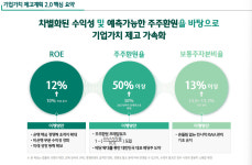[종합] 2300억 악재 흡수한 하나금융, 상반기 순익 2.4조 '역대 최대'