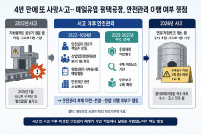 안전체계 부실 의심, 매일유업 평택공장 사망 사고···중대재해 또 수사받나