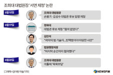 [팩트체크] '서면 제청' 논란, 청와대 패싱인가? 조희대 패싱인가?