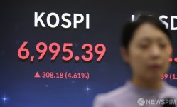 코스피 4.61% 급등하며 7000선 코앞