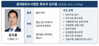 초대 중수청장 후보에 '檢출신' 김지용 변호사…