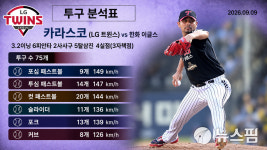 [AI그래픽] LG 카라스코 3.2이닝 4실점 조기강판, 9월 9일 대전 한화전 투구 분석