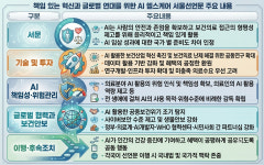 AI로 보건위기 조기 탐지…복지부·WHO, AI 헬스케어 서울선언문 채택