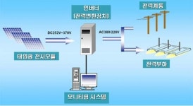 태양광제품 국제인증체계 도입 추진