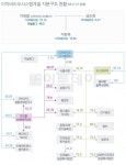 이지바이오, 국내 최대 바이오그룹으로 도약