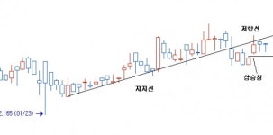 [기술적 특징주] 이씨에스, 무너지는 쪽으로 따라 붙자