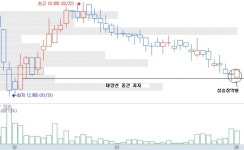 명성금속이엔씨주 | [기술적 특징주] 명성금속, 의미있는 위치에서의 반전신호
