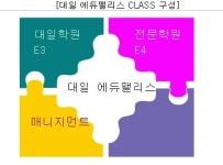 [지상IR]팍스메듀, 국내 최고의 교육 비즈니스 전문그룹을 지향한다