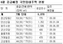 6월 국민임대 6070호 입주자 모집