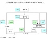 9월부터 주유소 복수 정유사 제품 판매 가능