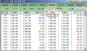 [슈어넷의 좋은정보 앞서야 이긴다] 기술적 반등인가, 추세반전인가?