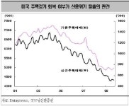 [슈어넷의 좋은정보 앞서야 이긴다] 기술적 반등인가, 추세반전인가?