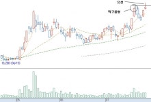이레전력기술주 | [기술적 특징주] 한전KPS, 먹구름형의 저항