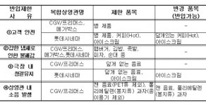 영화 관람시 음식물 반입 제한 완화