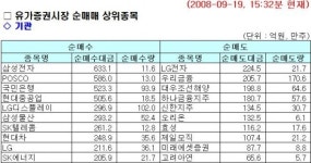 [기관 따라잡기] 프로그램 매매 중심 소폭 매도세