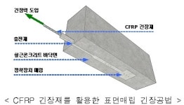 탄소섬유 활용한 첨단건설기술 개발