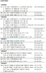 [부동산캘린더] 전국 3곳 1490가구 분양