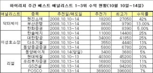 과낙폭 1순위 시세주 공개 무료특집방송-하이리치