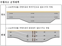 느림보차로 인한 오르막구간 정체 사라진다