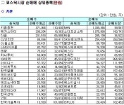 (주)메가마트삼성디스플레이 정문동카페 | [기관 따라잡기] 기관 매수에 코스피 닷새째 랠리