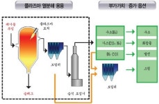 할리스이앤티, 신재생에너지 사업 가속화