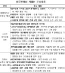 왕퀵방문판매 | 공정위, 방문판매법 개정안 공청회 개최