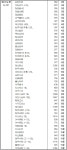 [주공임대]판교 공공ㆍ국민임대 공급 봇물