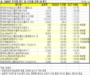 가치형-배당형펀드 수익률 쏠쏠하네