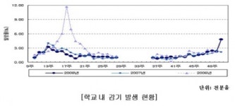우리아이 신학기 맞이 유행성 전염병과 예방법