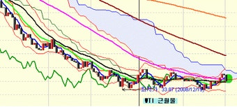 [슈어넷 마켓리더스] 내우외환… 살얼음판 증시 지속