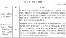 대주그룹 허재호 회장, 계열사 누락 신고해 검찰 고발