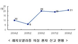 찜질방·목욕탕 레지오넬라균 득실