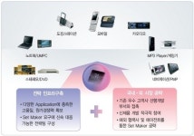 [알짜기업탐방]네오피델리티, 디지털오디오앰프 솔루션의 돌비 목표