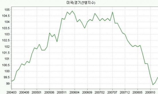 슈어넷, 국내선물/해외선물 강연회 성황리 개최 및 다양한 서비스 제공 확대 완료