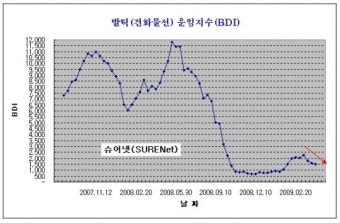 [슈어넷 마켓리더스] 랠리가 정당화 되려면...