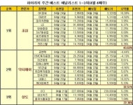 ‘우주항공테마주’ 무료특집방송, 급등 1순위 종목 공개 _ 하이리치