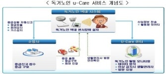 홀로 사는 어르신, u-Care로 안심하세요