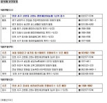 [부동산캘린더]인천 신현 e-편한세상·하늘채 청약 접수