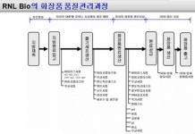 알앤엘바이오, 줄기세포 배양액 화장품 안전하다